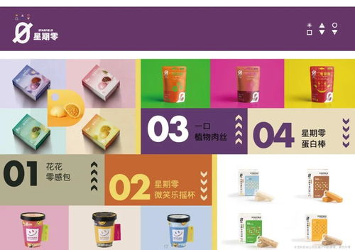 星期零獲1億美元B輪融資落地孝感，植物蛋白科技加速產業升級